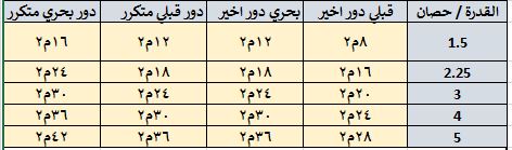 تكييف إل جي ديوال انفرتر كومبريسور STD قدرة 1.5 حصان بارد فقط توفير للطاقه, تبريد أسرع مع ضمان 10 سنوات على الكومبريسور